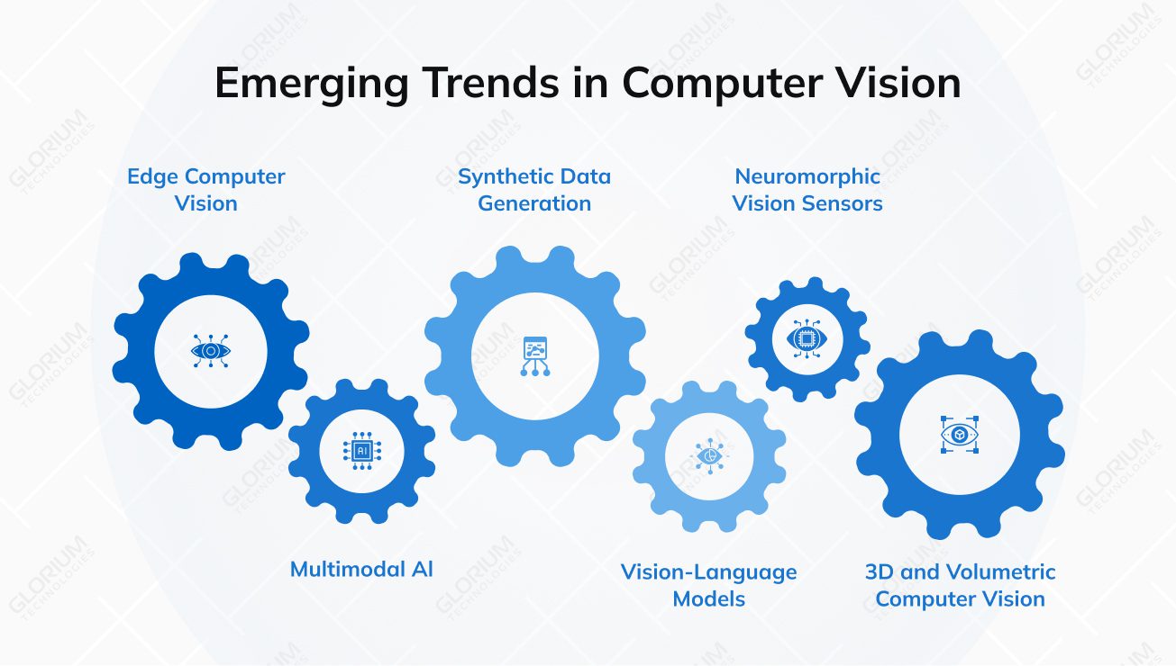 Emerging Trends in Computer Vision Emerging Trends in Computer Vision