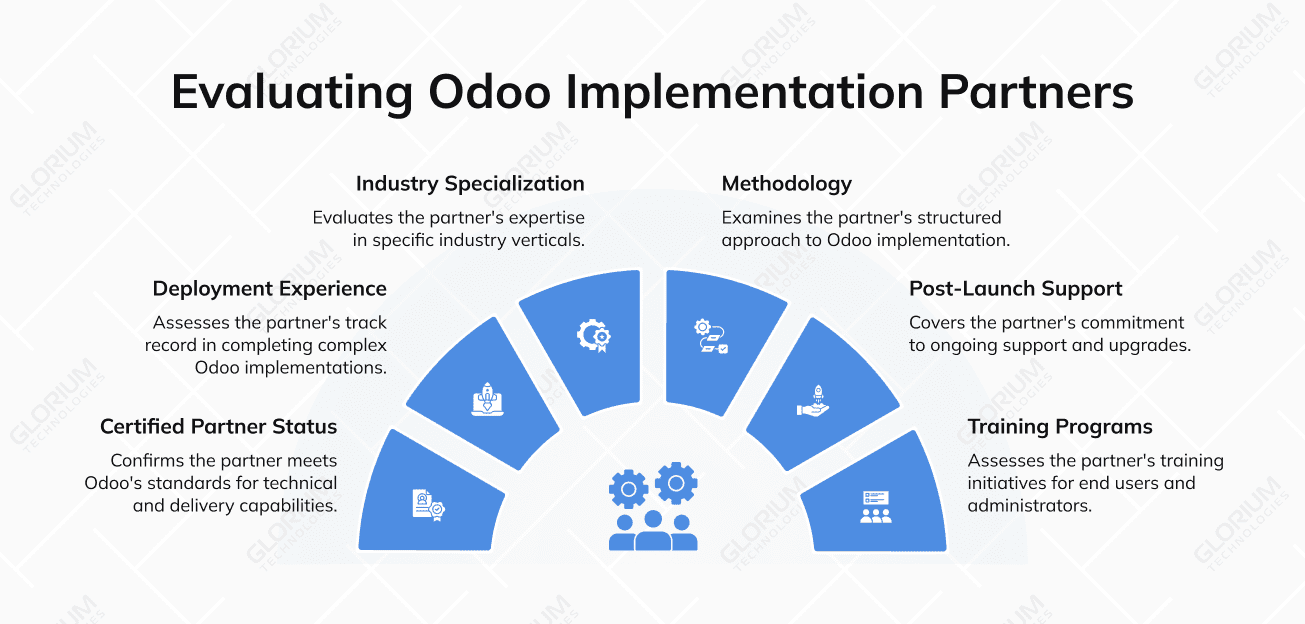 Evaluating Odoo Implementation Partners