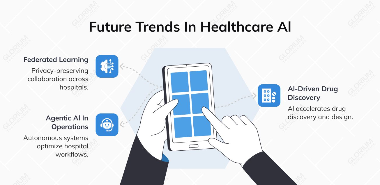 Future Trends in Healthcare Al