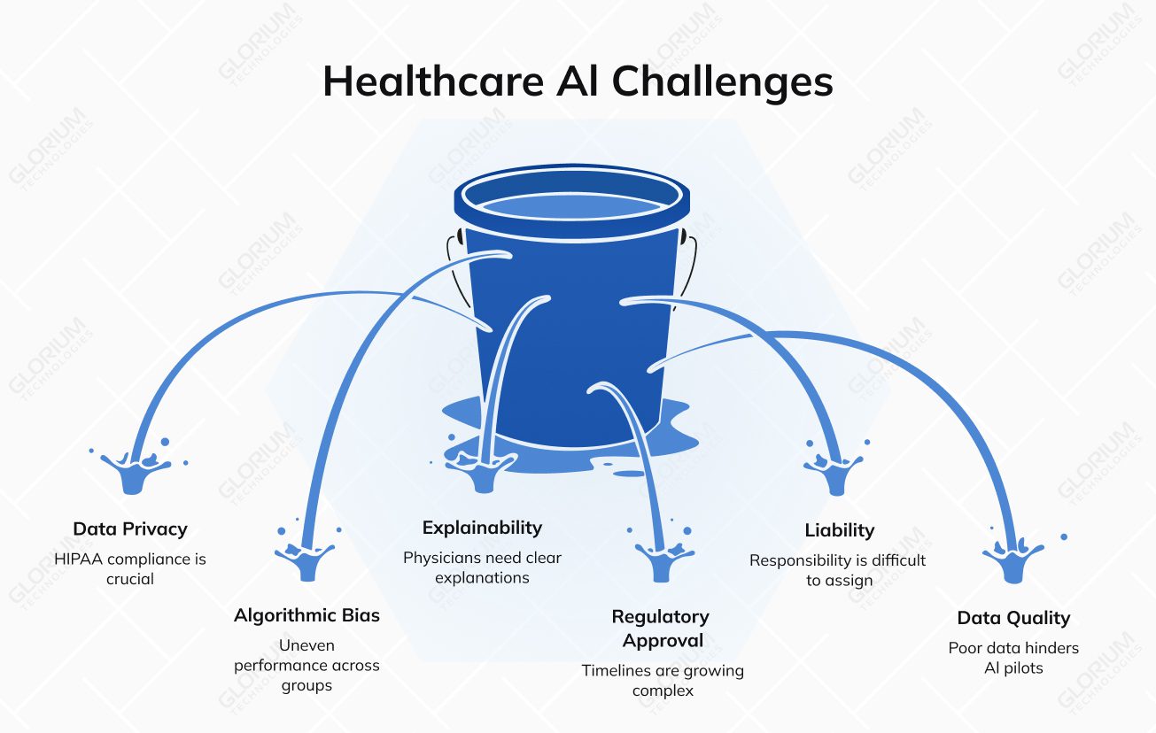 Healthcare Al Challenges