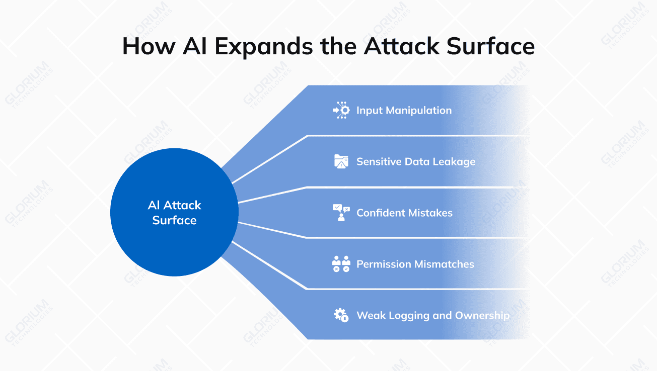 How AI Expands the Attack Surface