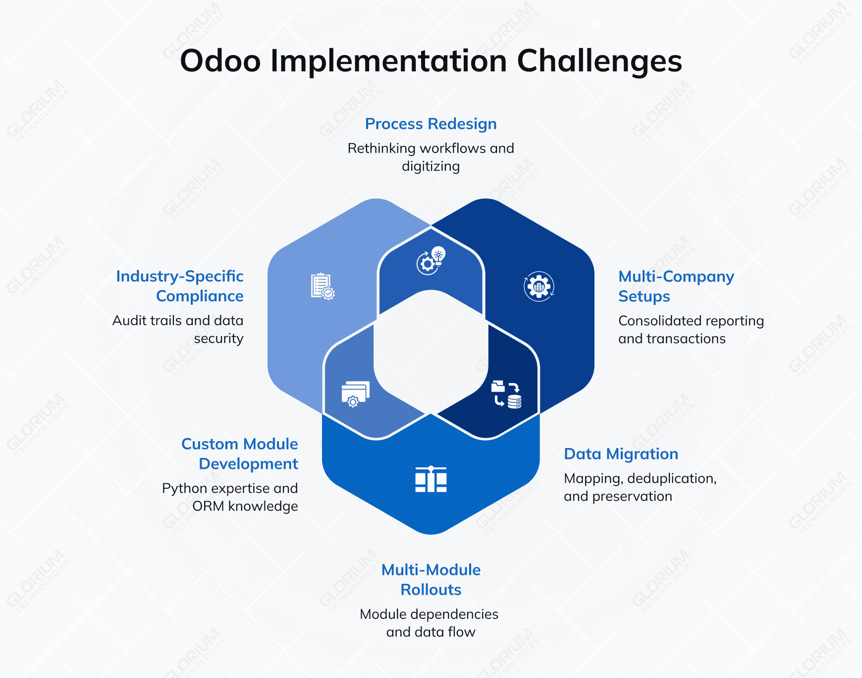 Oddo Implementation Challenges