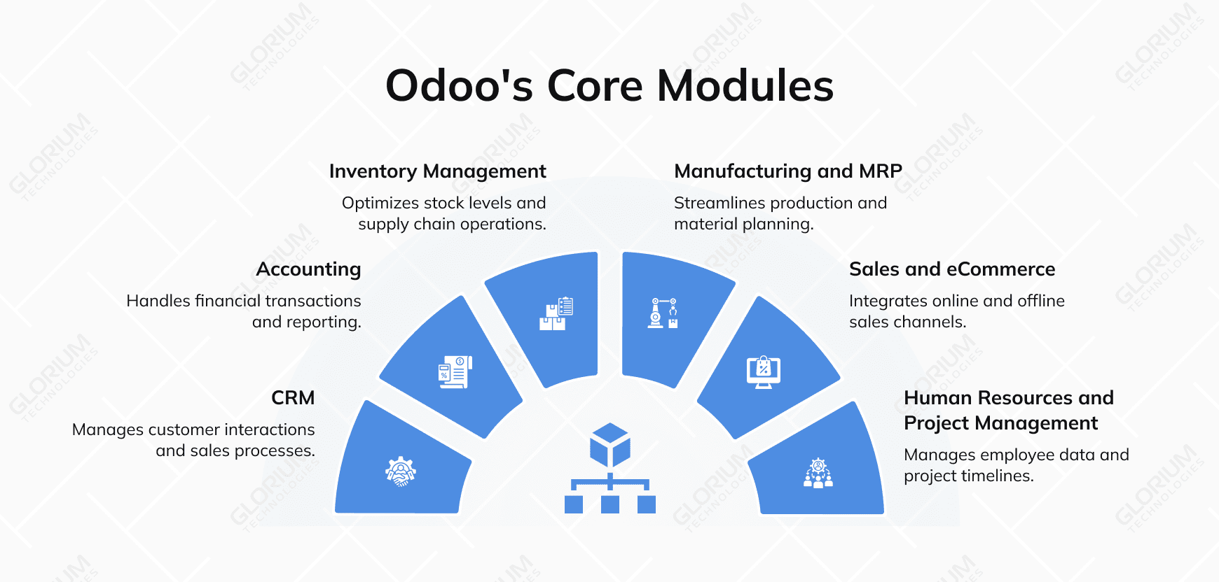 Oddos Core Modules