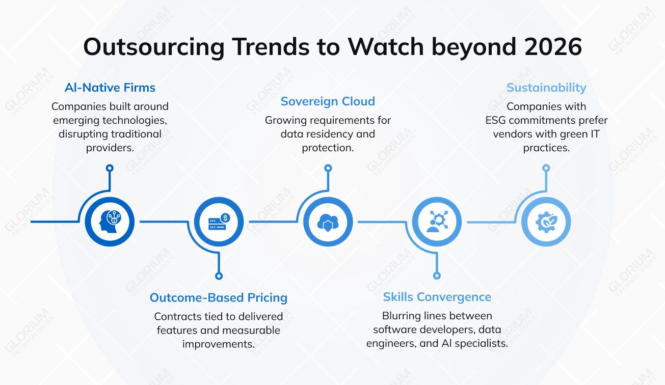 Outsourcing Trends to Watch beyond 2026