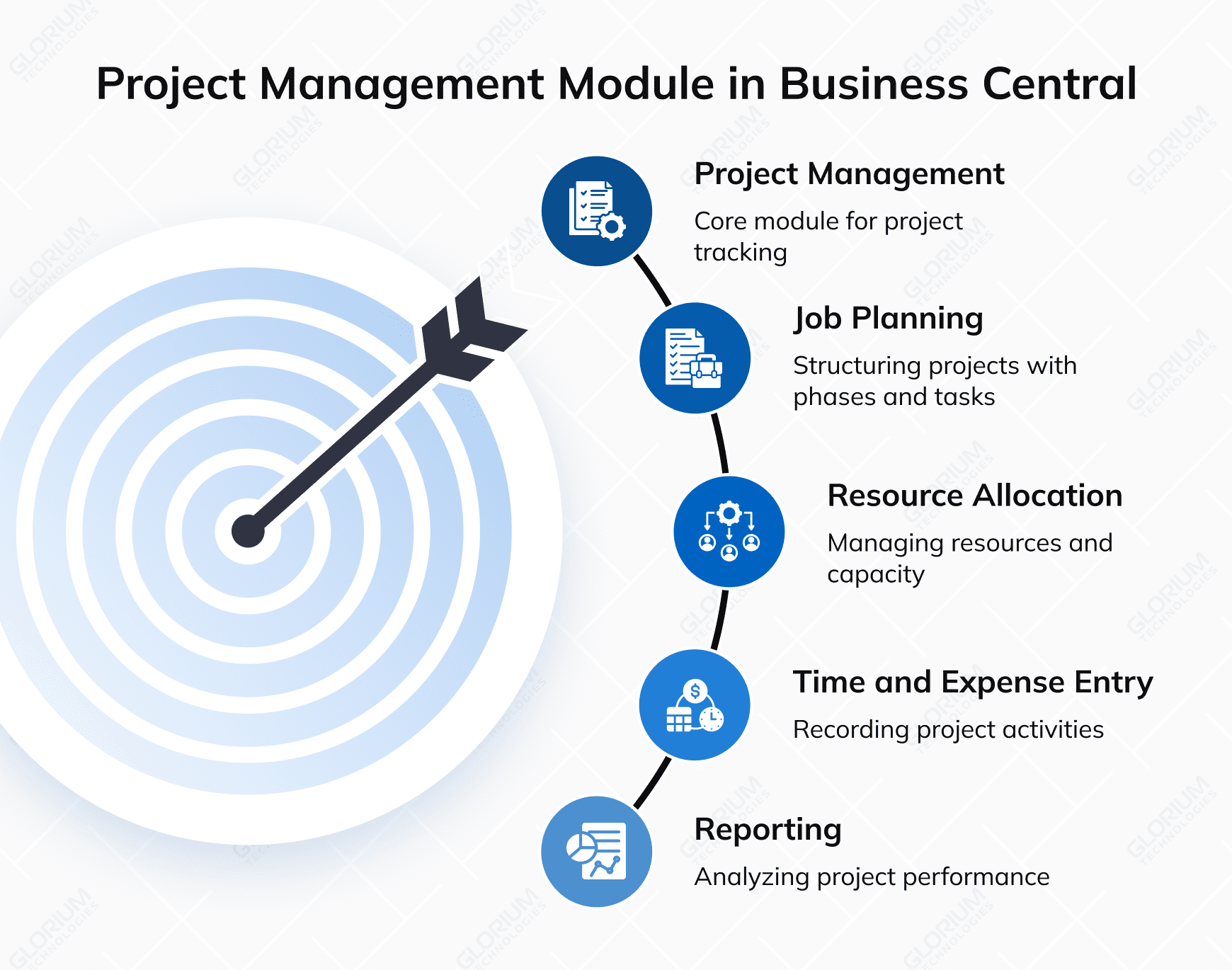 Project managment module in Business Central Project managment module in Business Central