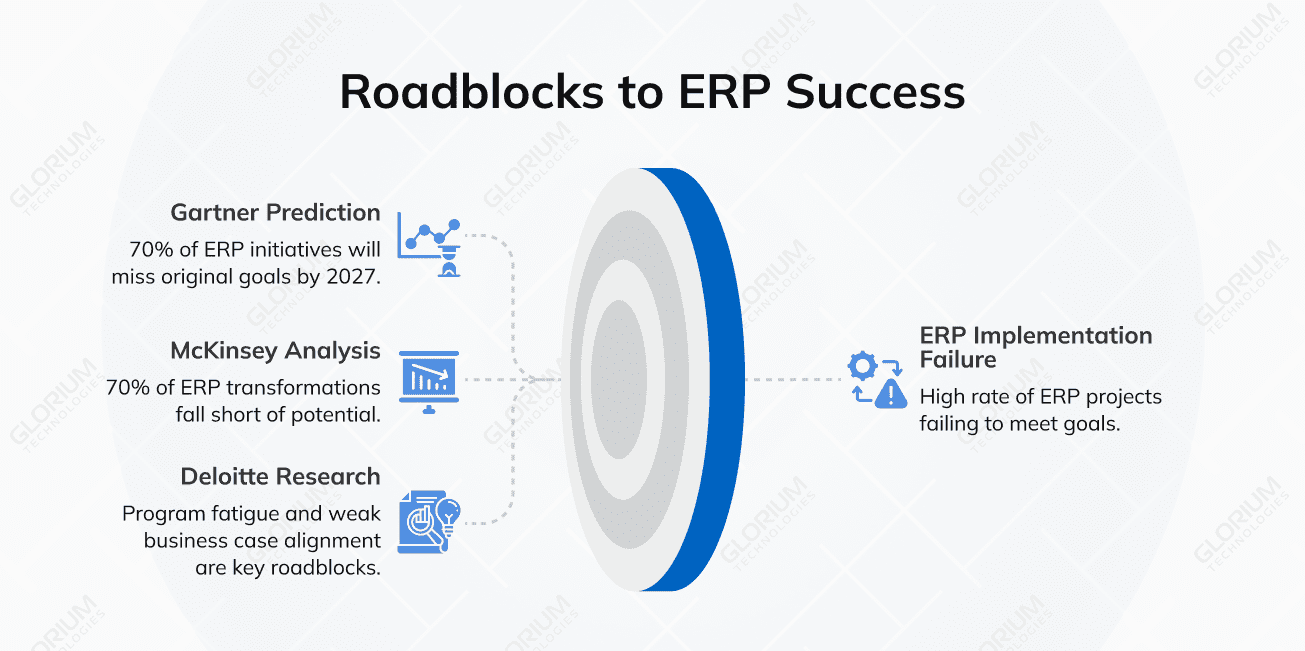 Roadblocks to ERP Success Roadblocks to ERP Success