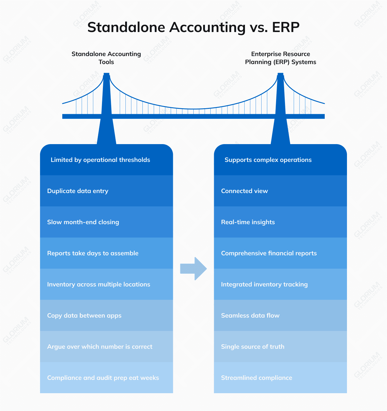 Standalone Accounting vs. ERP