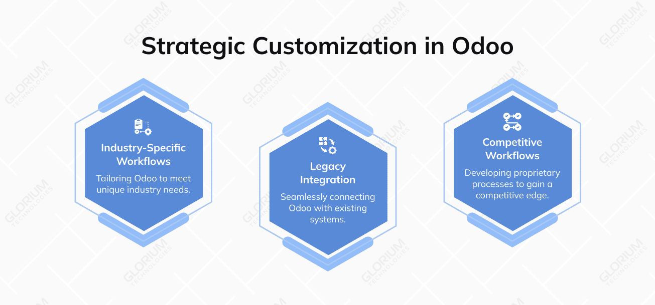 Strategic Customization in Odoo Strategic Customization in Odoo