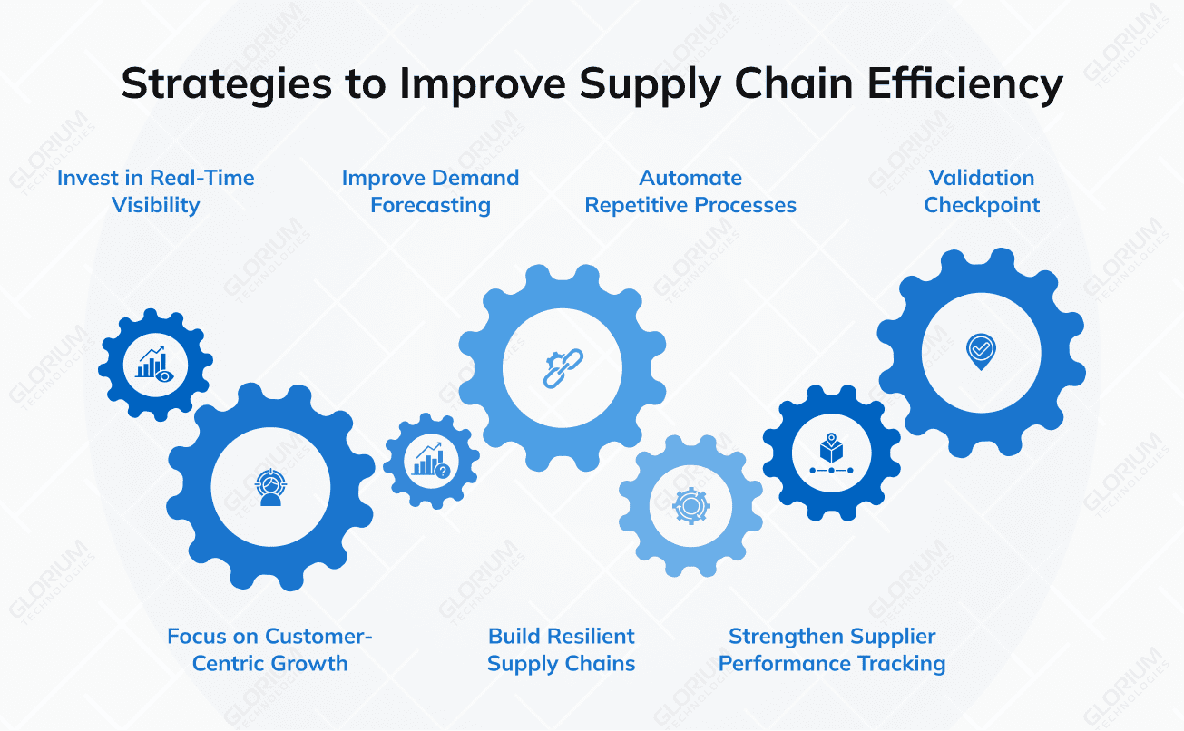 Strategies to Improve Supply Chain Efficiency Strategies to Improve Supply Chain Efficiency