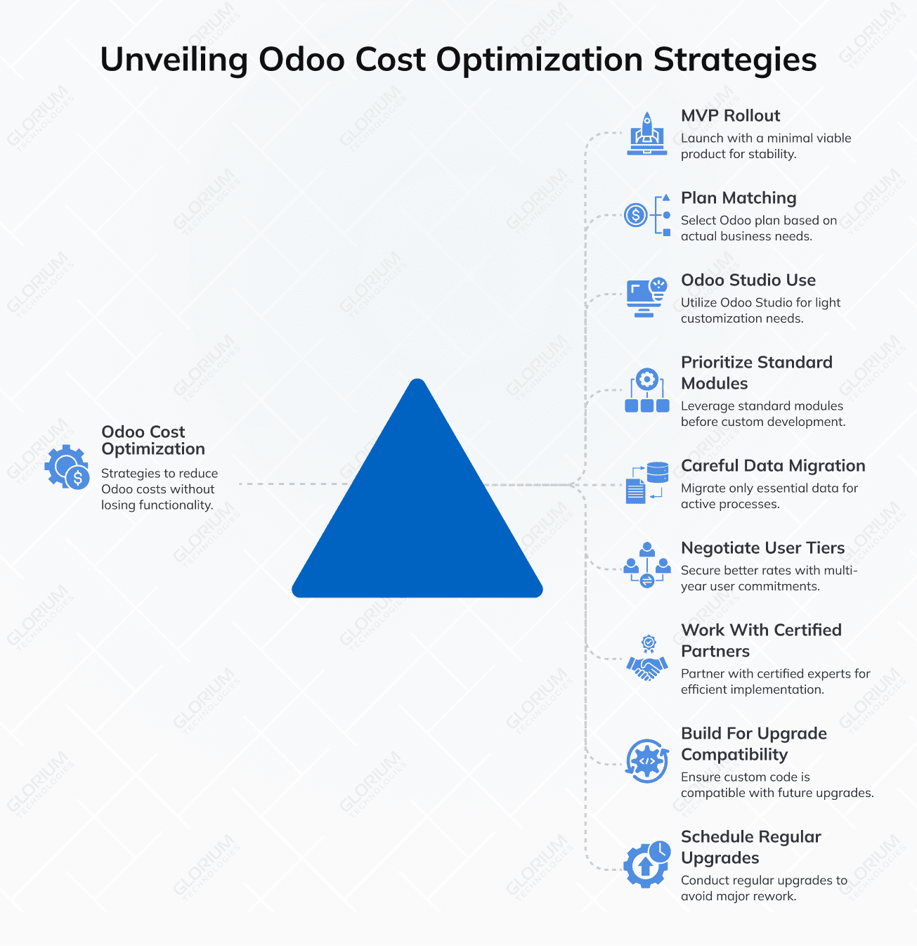 Unveiling Odoo Cost Optimization Strategies Unveiling Odoo Cost Optimization Strategies