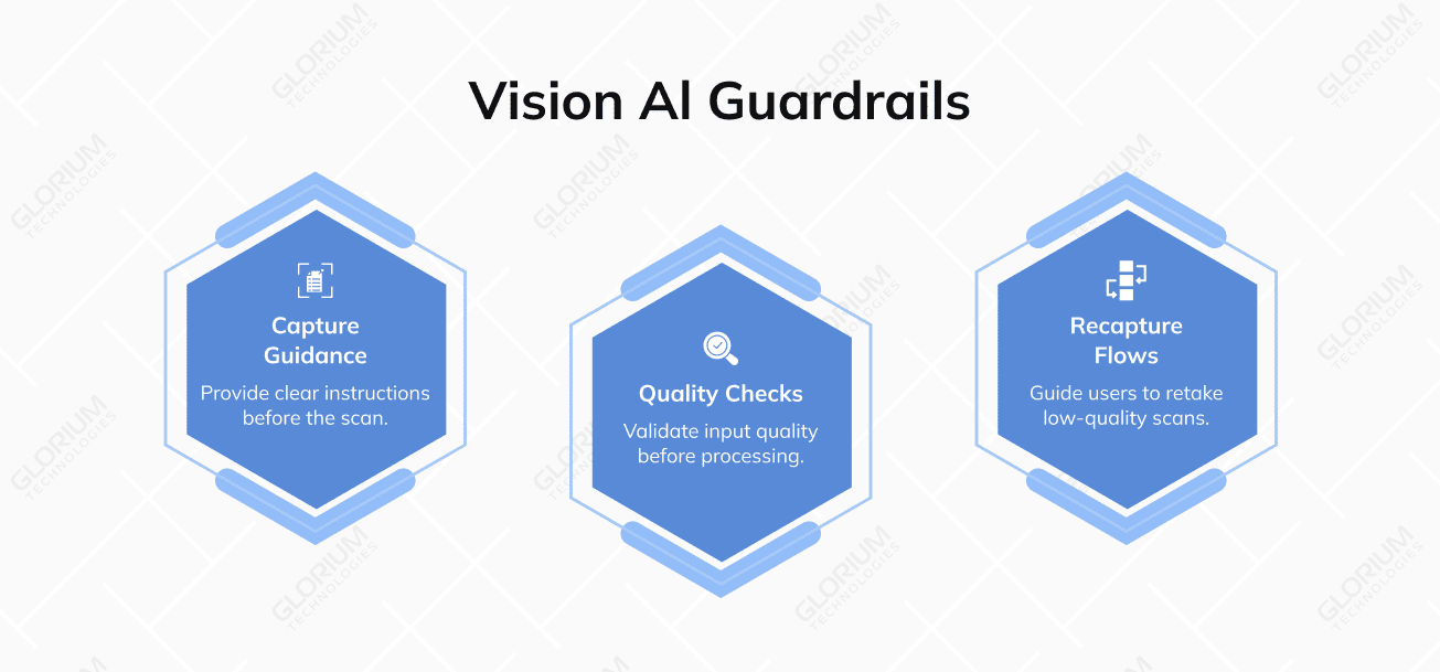 Vision Al Guardrails