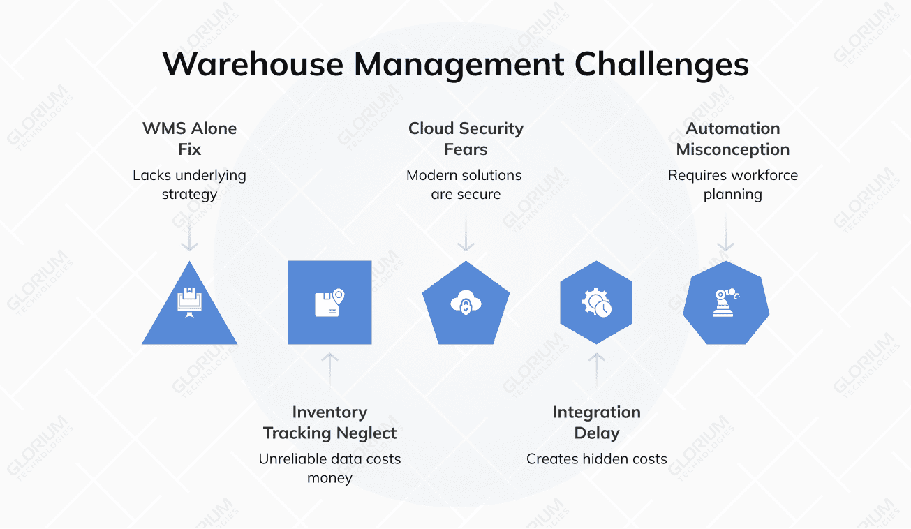 Warehouse Management Challenges