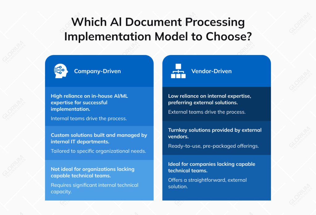 AI Document Processing: Benefits, Use Cases & How to Get Started in 2026