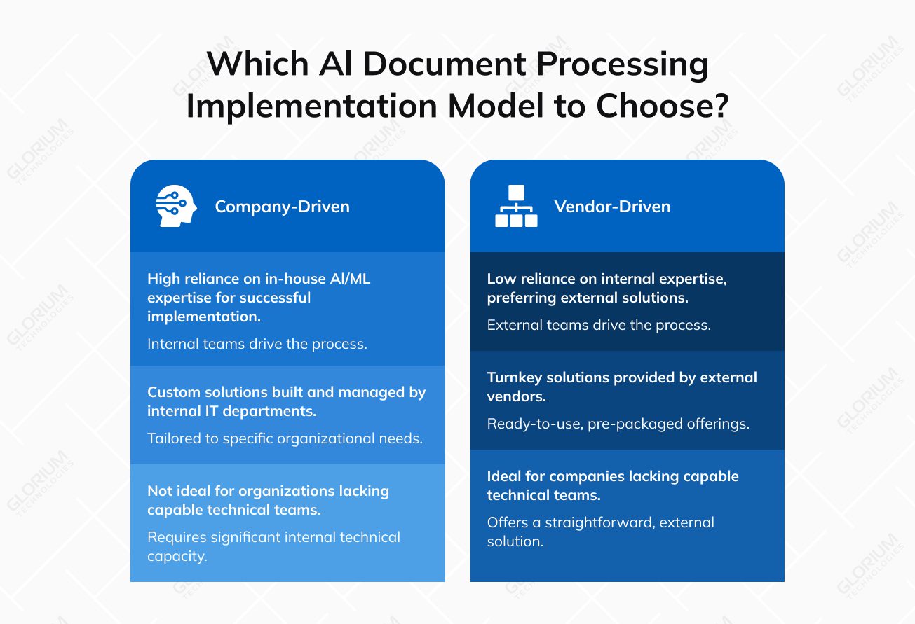 Which Al Document Processing Implementation Model to Choose