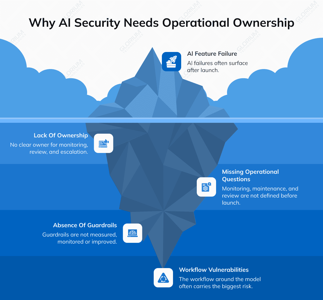Why AI Security Needs Operational Ownership