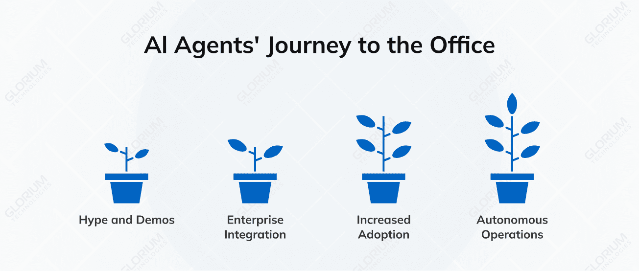 Al Agents Journey to the Office Al Agents Journey to the Office