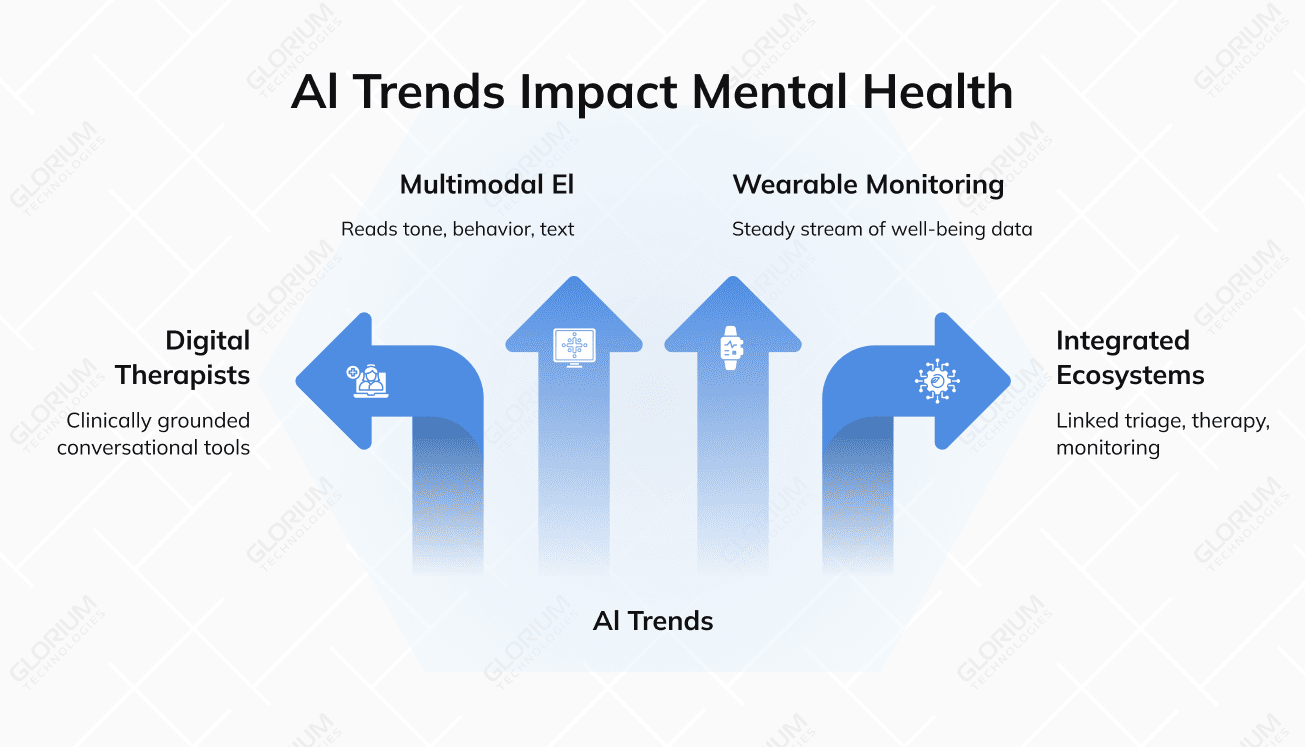 Al Trends Impact Mental Health