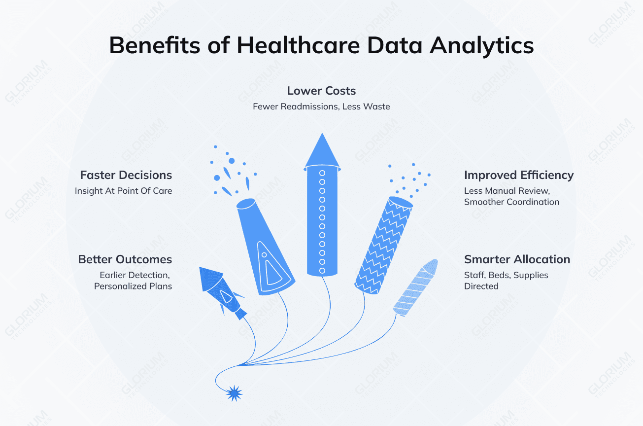 Benefits of Healthcare Data Analytics