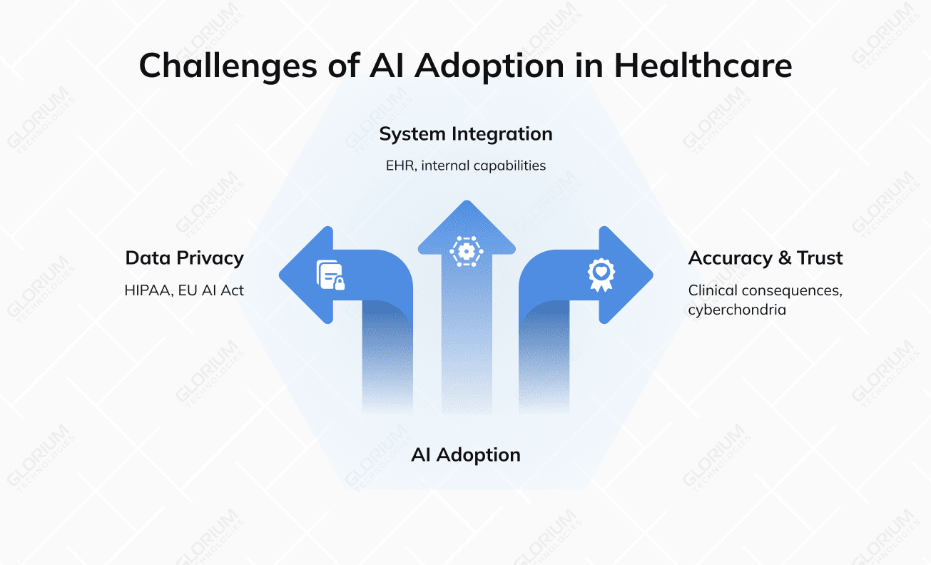 Challenges of AI Adoption in Healthcare Challenges of AI Adoption in Healthcare