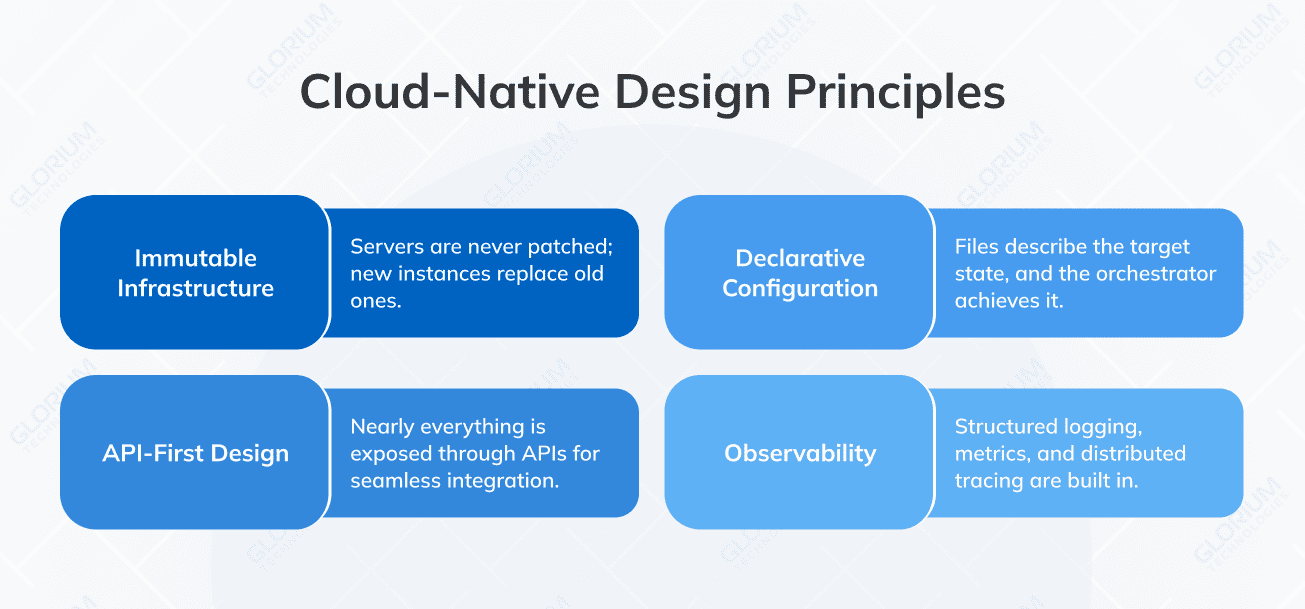 Cloud-Native Design Principles