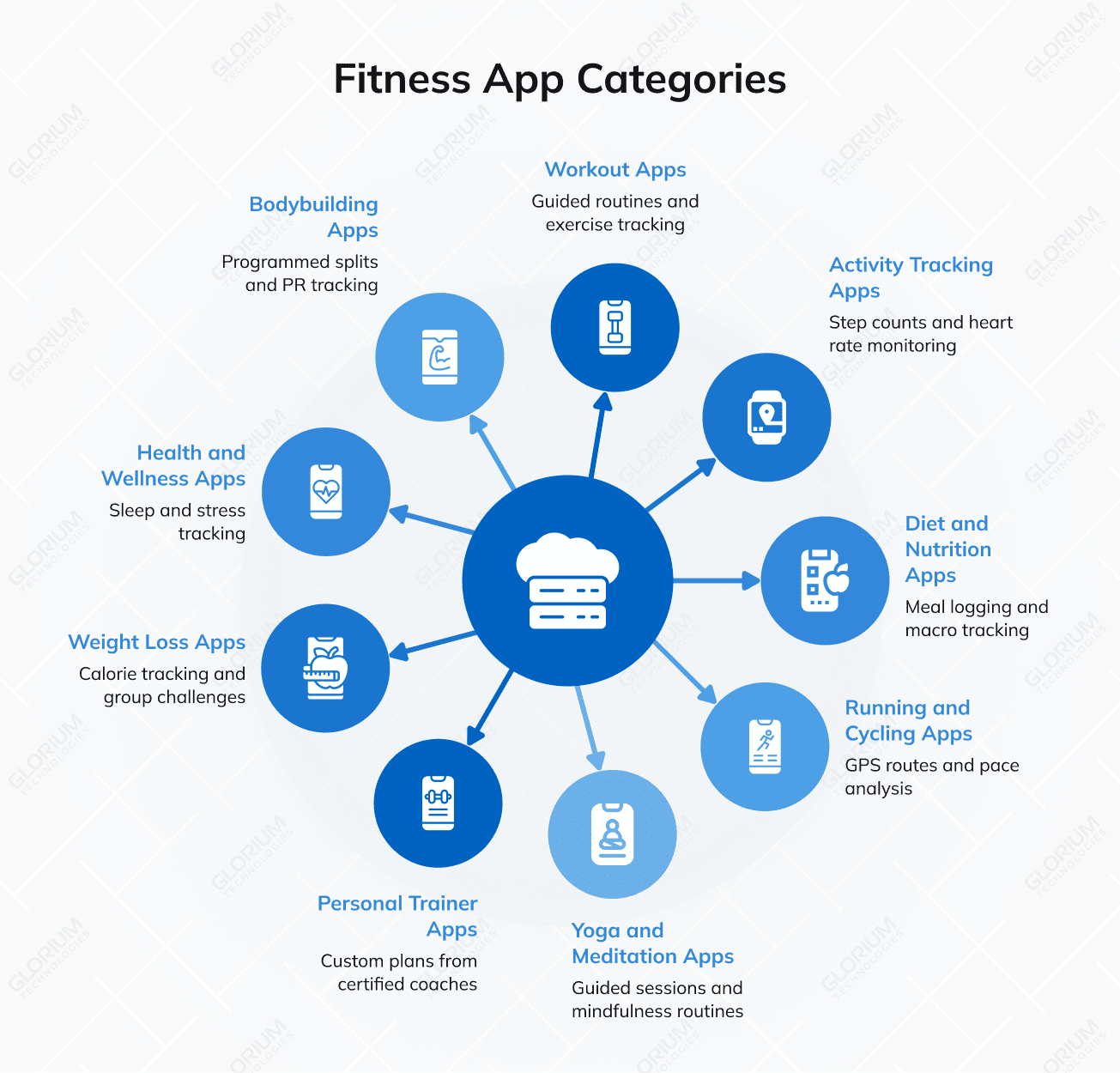Fitness App Categories Fitness App Categories