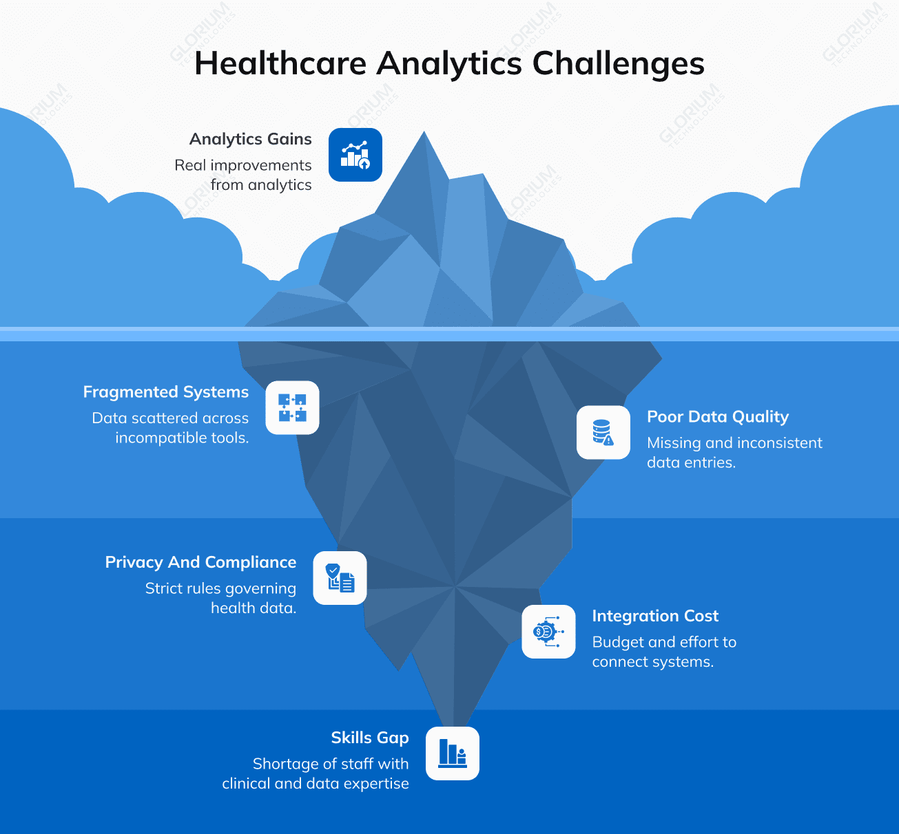 Healthcare Analytics Challenges