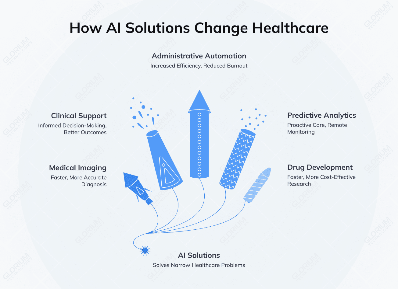 How AI Solutions Change Healthcare How AI Solutions Change Healthcare