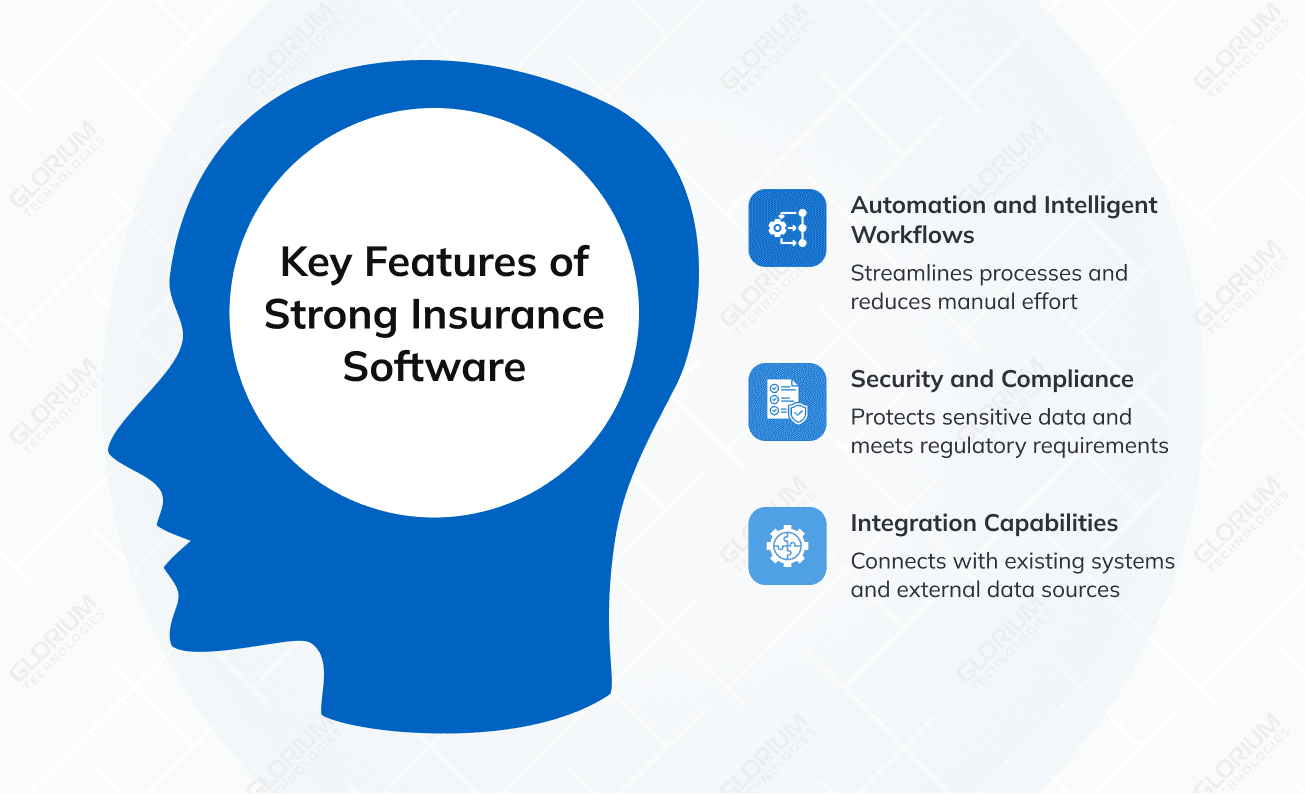 Key Features of Strong Insurance Software