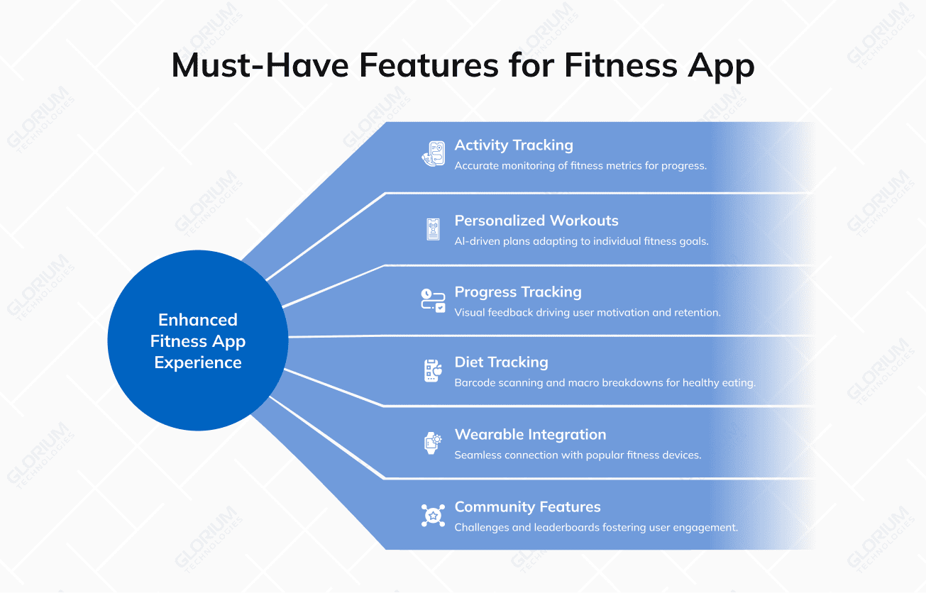 Must-Have Features for Fitness App Must-Have Features for Fitness App