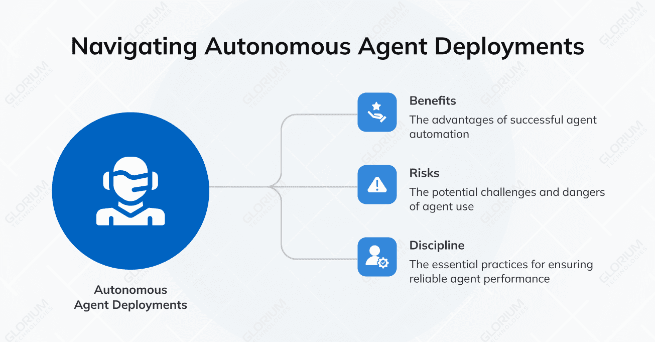 Navigating Autonomous Agent Deployments Navigating Autonomous Agent Deployments
