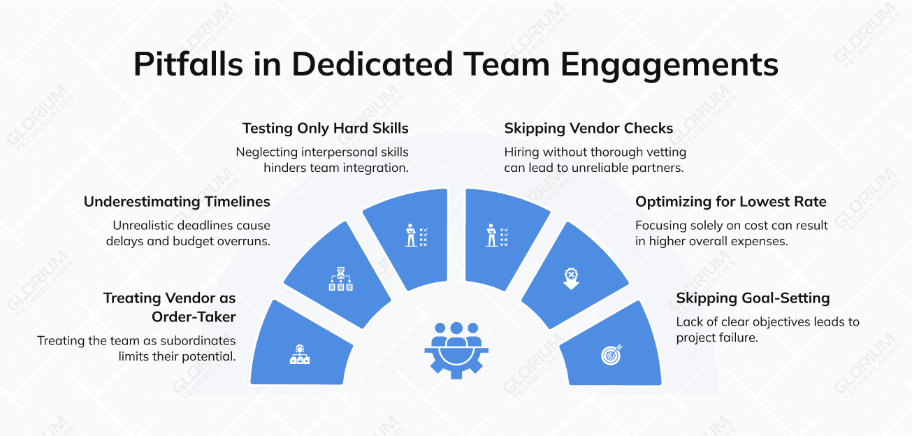 Pitfalls in Dedicated Team Engagements Pitfalls in Dedicated Team Engagements