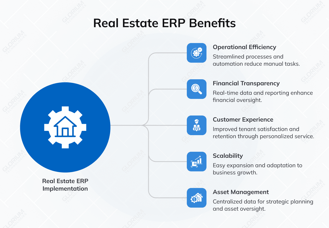 Real Estate ERP Benefits Real Estate ERP Benefits