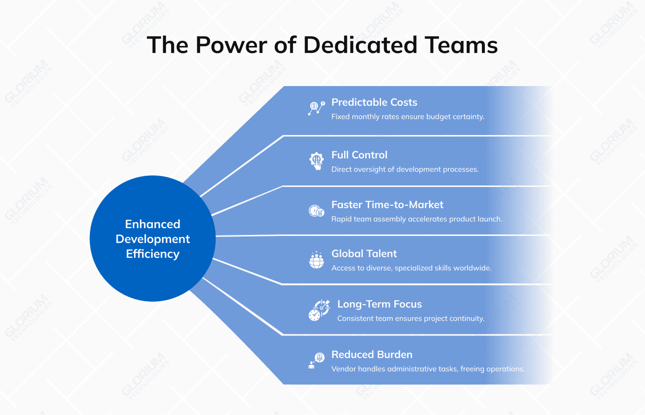 The Power of Dedicated Teams The Power of Dedicated Teams