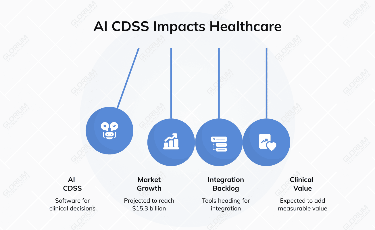 AI CDSS Impacts Healthcare AI CDSS Impacts Healthcare