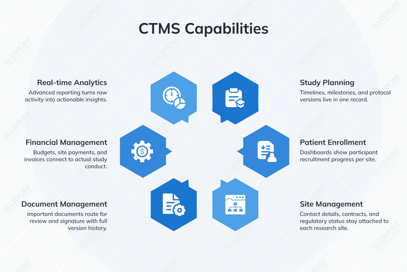 CTMS Capabilities CTMS Capabilities