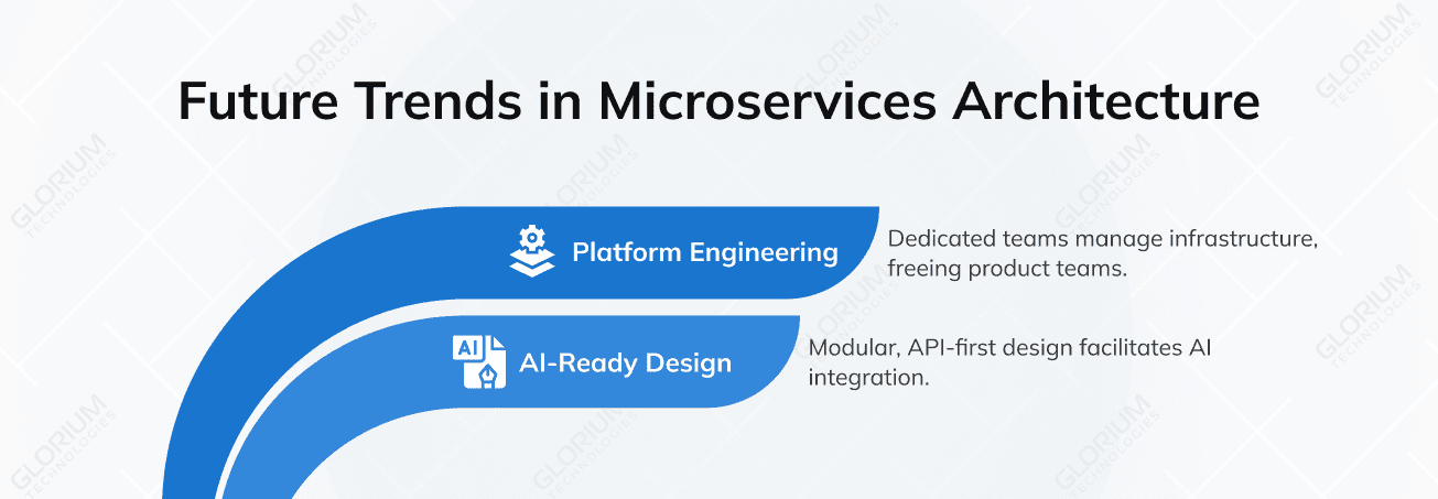 Future Trends in Microservices Architecture Future Trends in Microservices Architecture