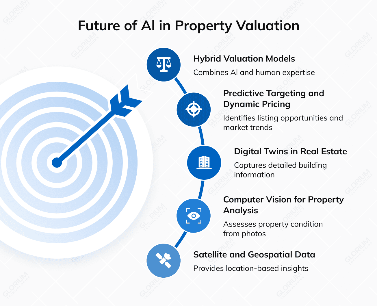 Future of Al in Property Valuation