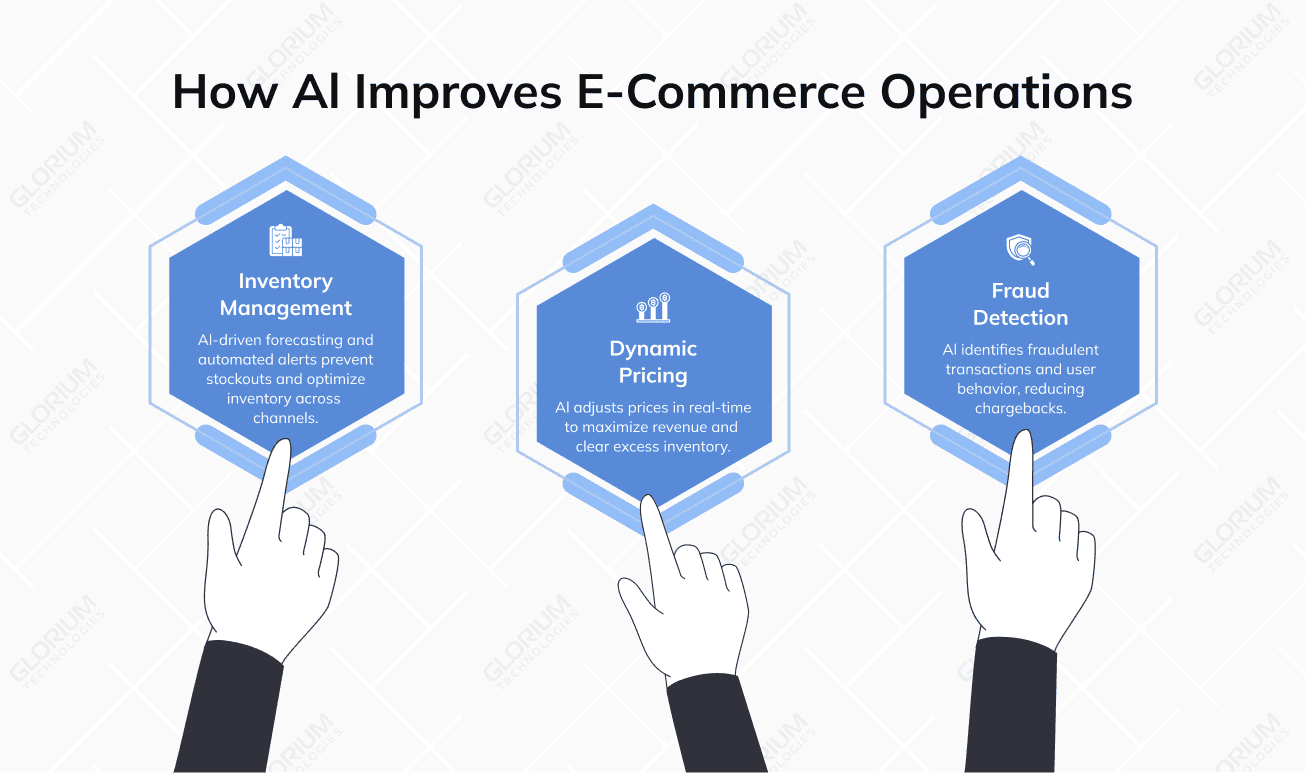 How Al Improves E-Commerce Operations