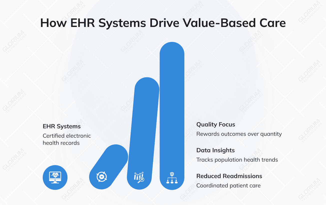 How EHR Systems Drive Value-Based Care How EHR Systems Drive Value-Based Care