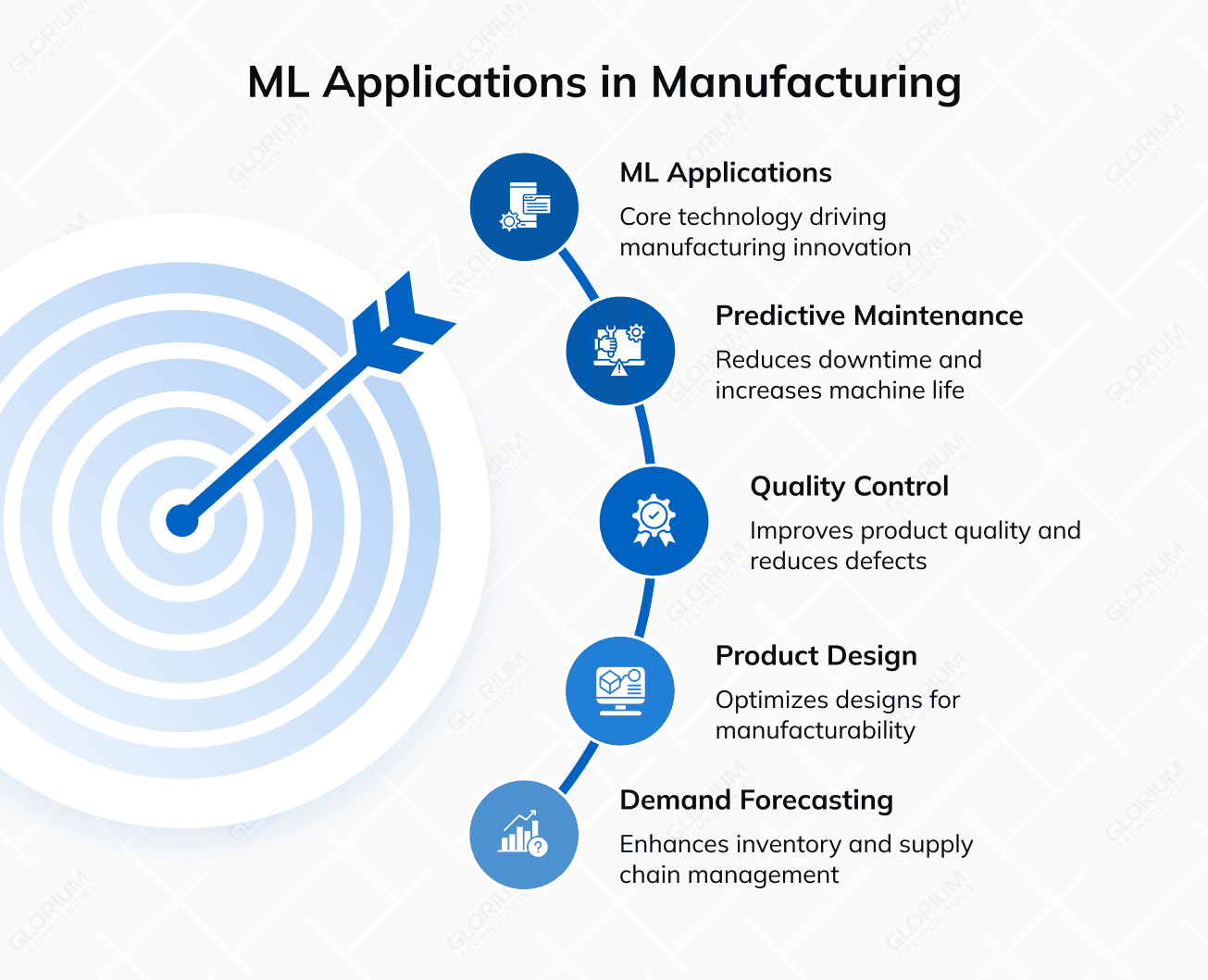 ML Applications in Manufacturing ML Applications in Manufacturing