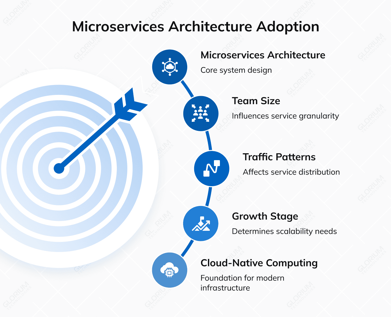 Microservices Architecture Adoption Microservices Architecture Adoption