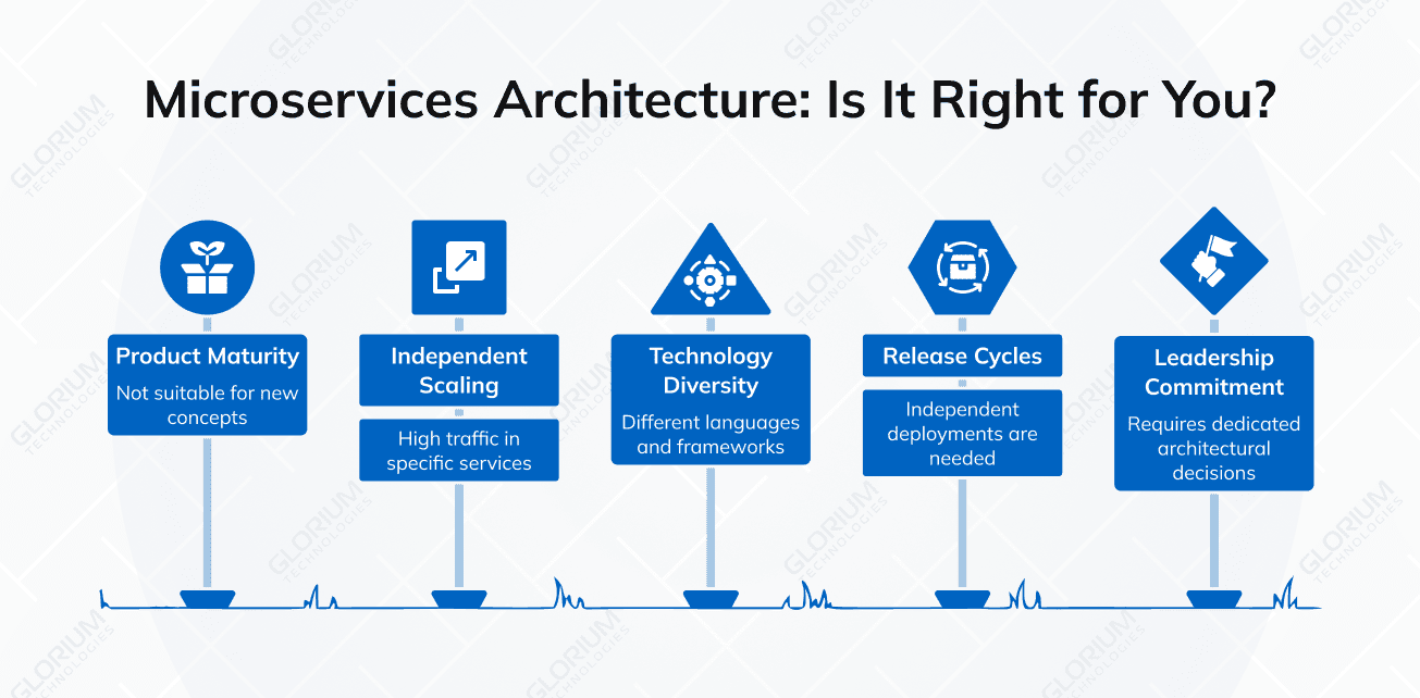 Microservices Architecture: Is It Right for You? Microservices Architecture: Is It Right for You?