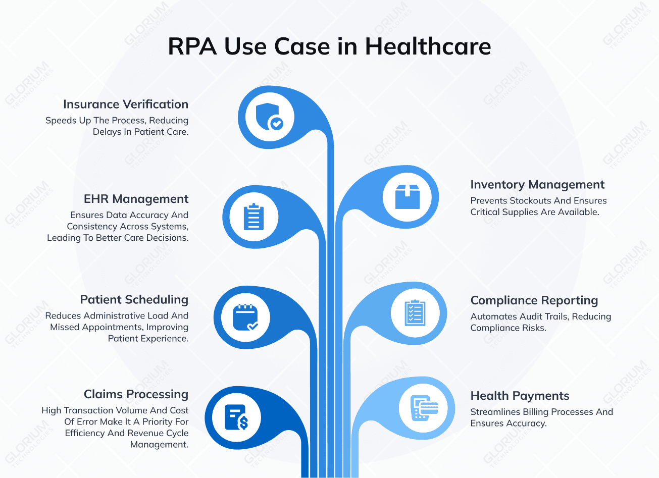 RPA Use Case in Healthcare