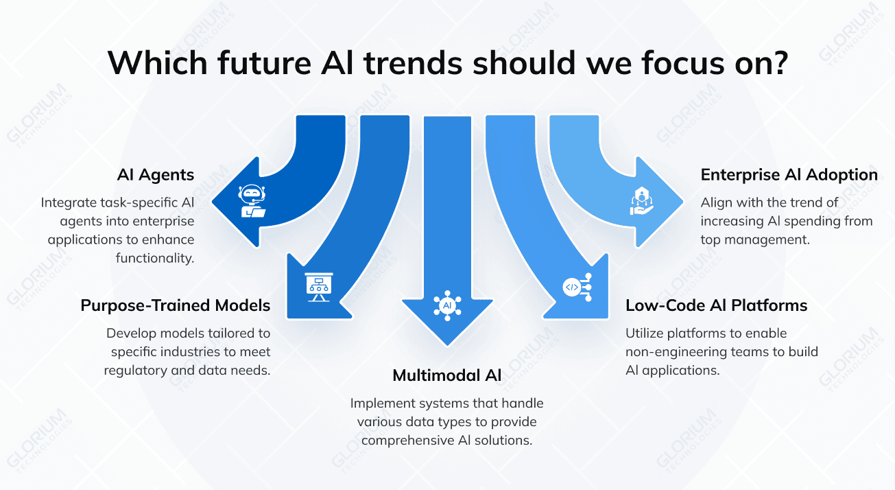 Which future Al trends should we focus on?
