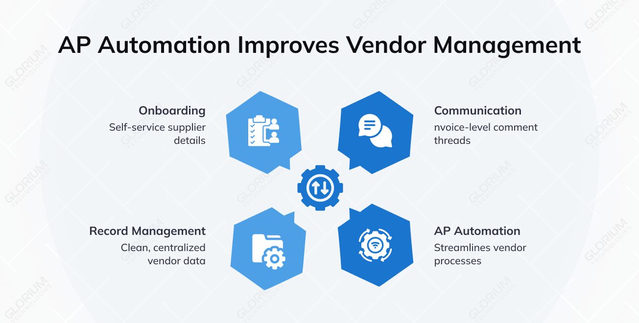 AP Automation Improves Vendor Management AP Automation Improves Vendor Management