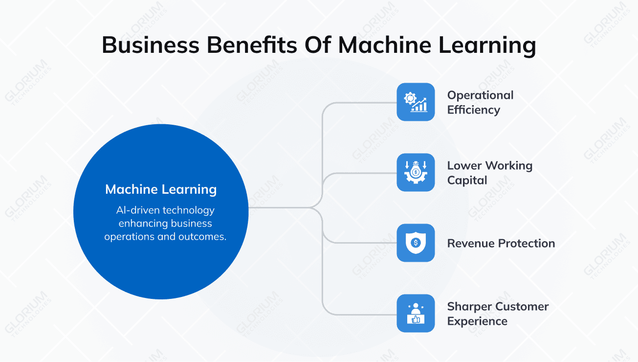 Business Benefits of Machine Learning