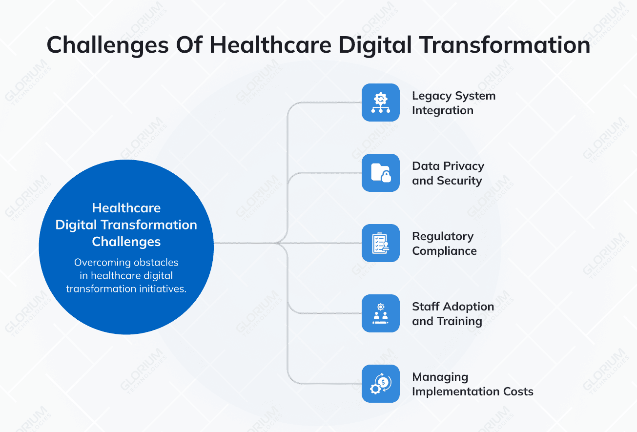 Challenges of Healthcare Digital Transformation