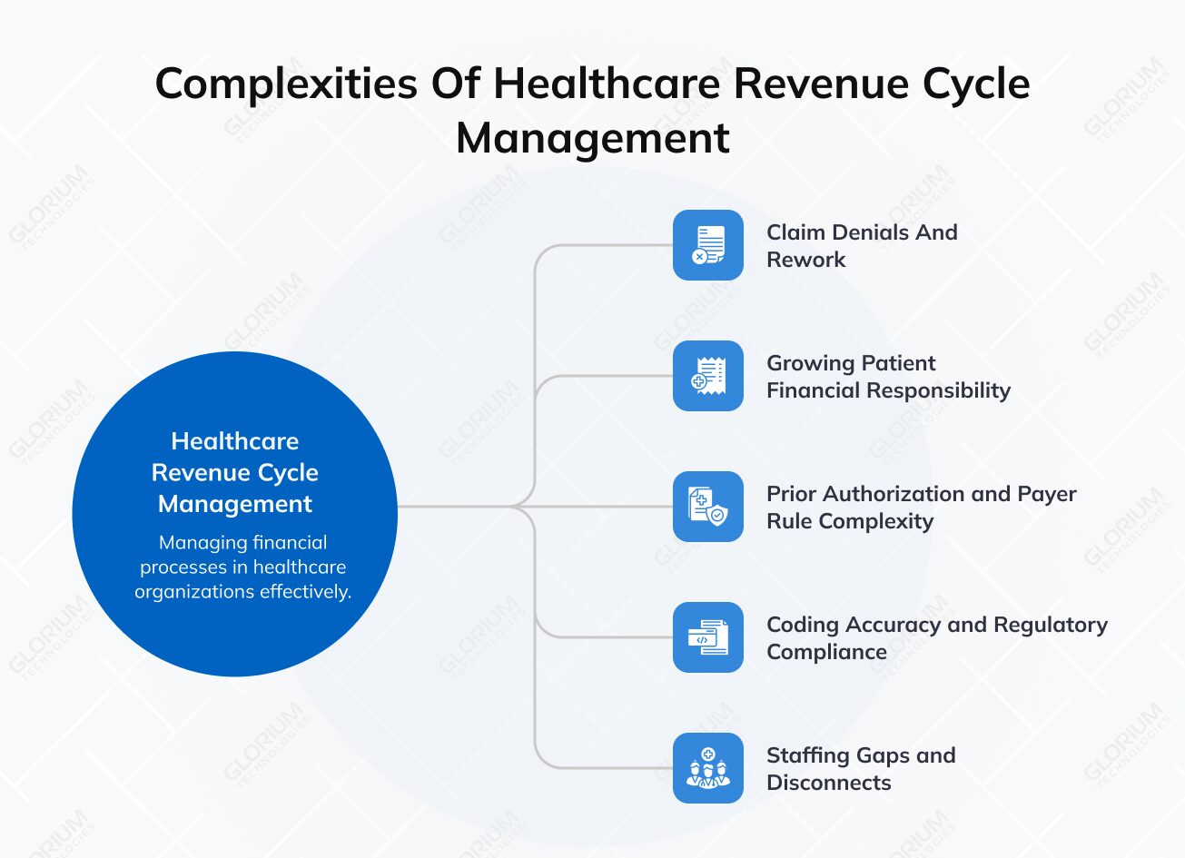 Complexities of Healthcare Revenue Cycle Management