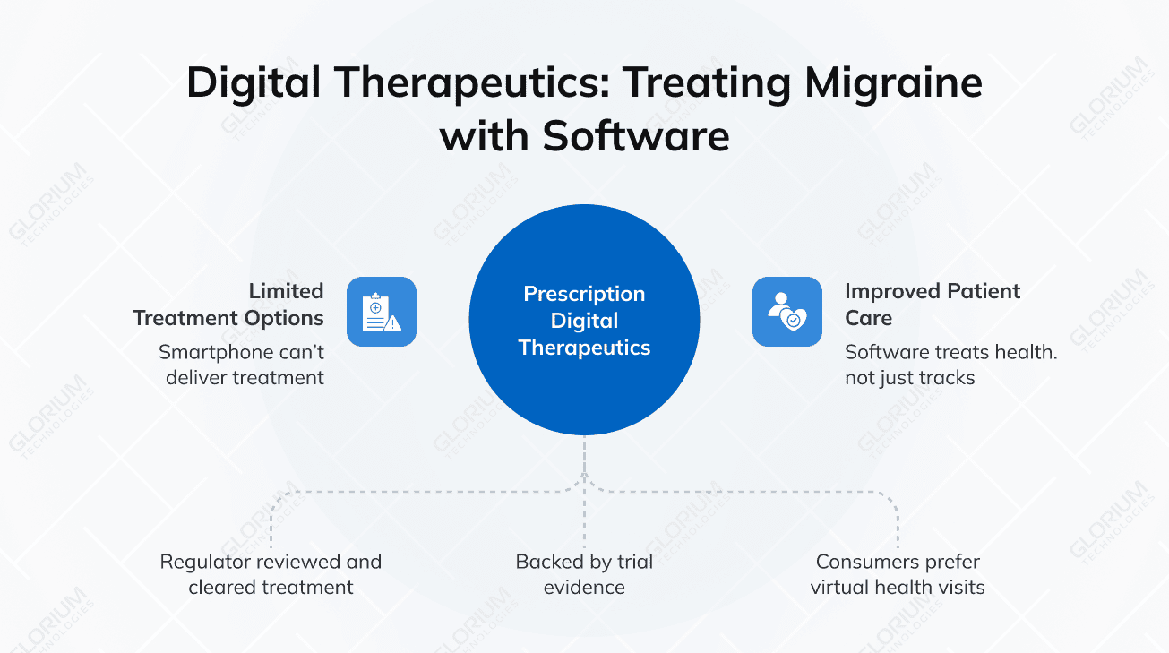Digital Therapeutics: Treating Migraine