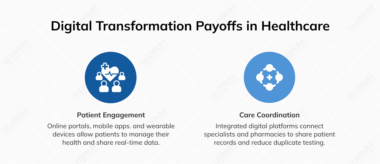 Digital Transformation Payoffs in Healthcare